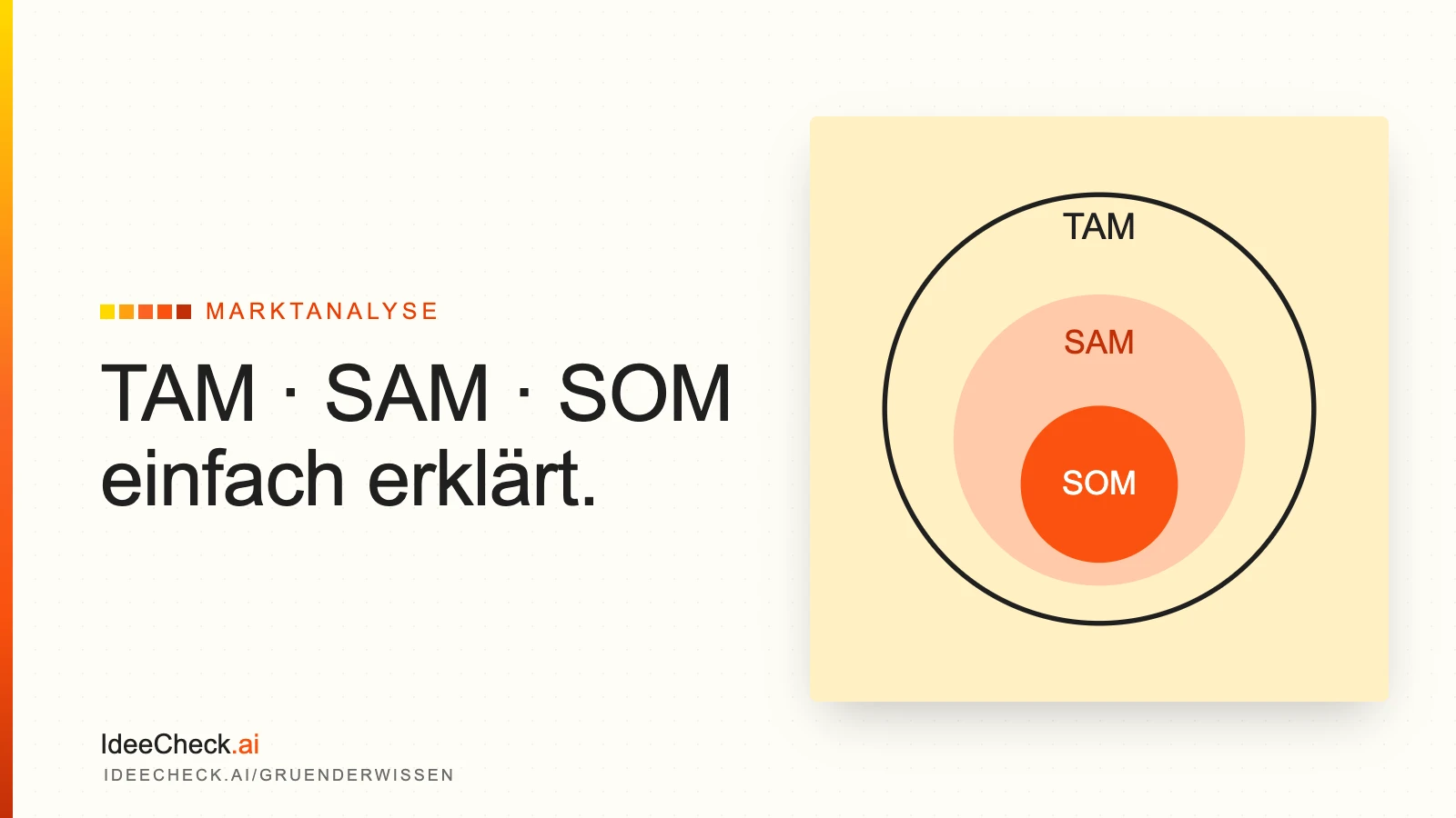 TAM, SAM, SOM einfach erklärt – mit Formel und Rechenbeispiel für deine Geschäftsidee
