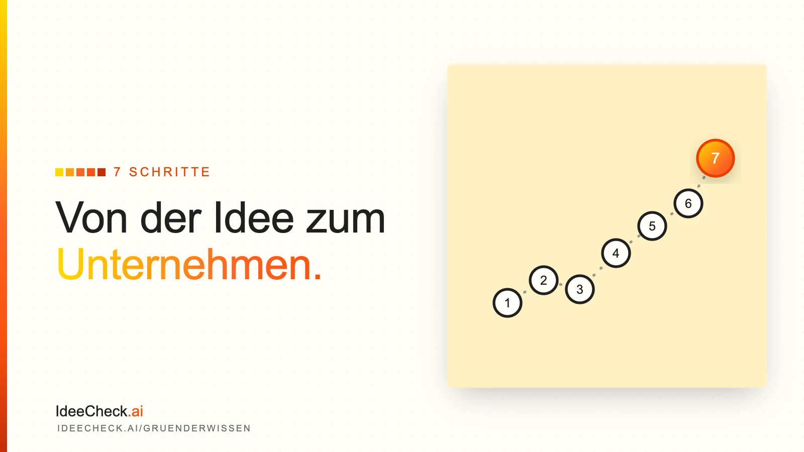 Von der Idee zum Unternehmen: Die 7 Schritte der Existenzgründung